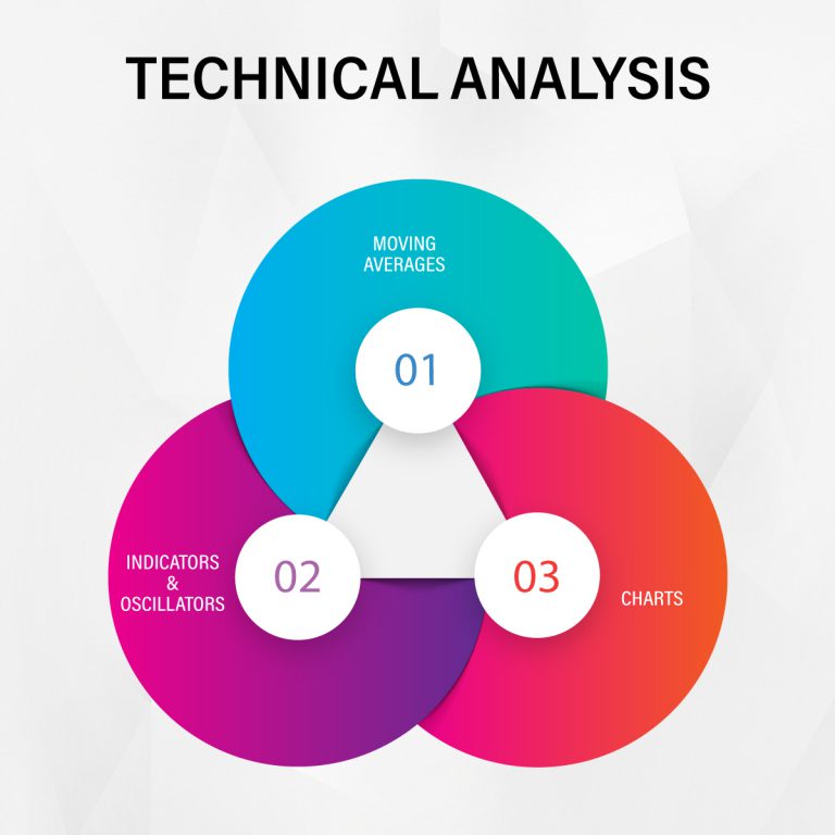 What is Technical Analysis - SignatureStox